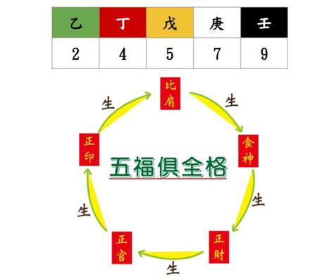 數字風水|《數字能量》08 完結篇：如何挑選手機號碼